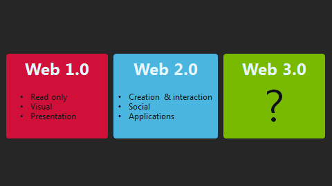 web 1.0 2.0 3.0