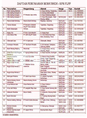 Daftar Rumah Bersubsidi