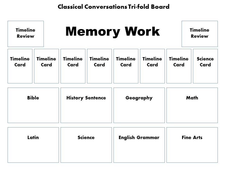Memory Work Tri-fold Board - Half a Hundred Acre Wood