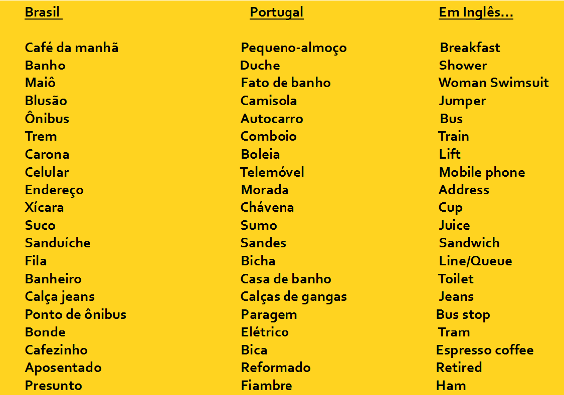 Descubra algumas expressões do português de Portugal que são bem diferentes  do brasileiro