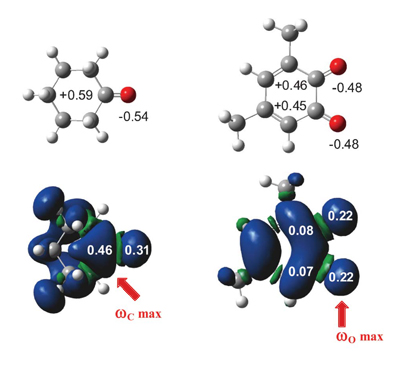 New Concept of electrophilic centers