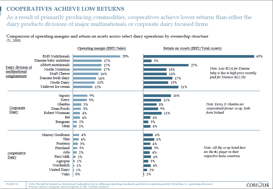 Milking on the Moove by Glen Herud Coop vs Corporate