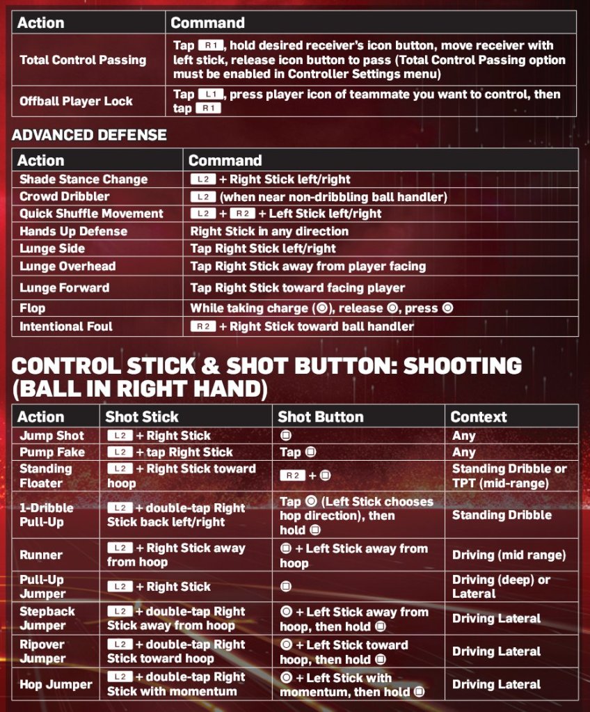 nba 2k13 controls nba 2k13 controls