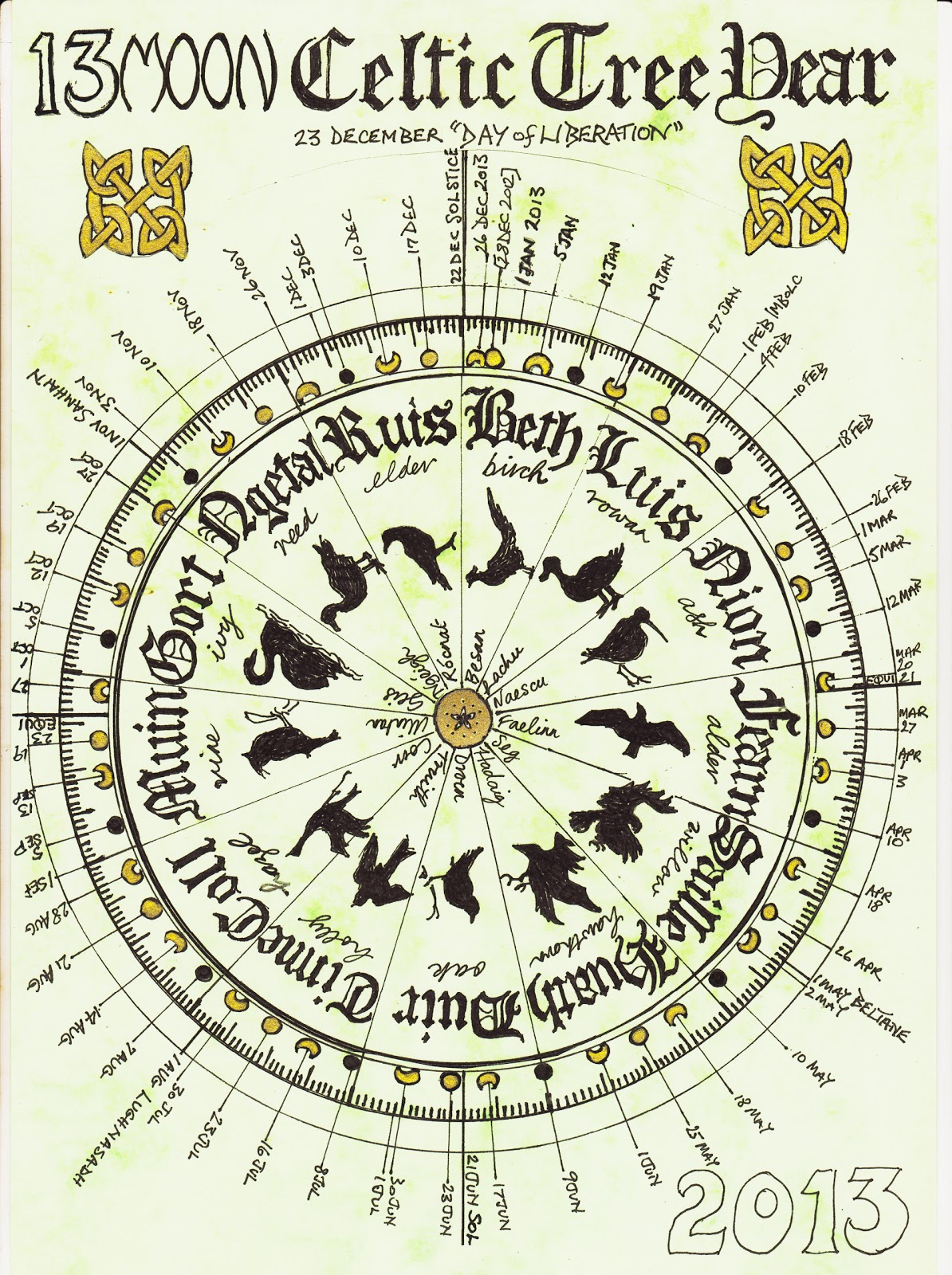 World at Polarity Celtic Tree Year