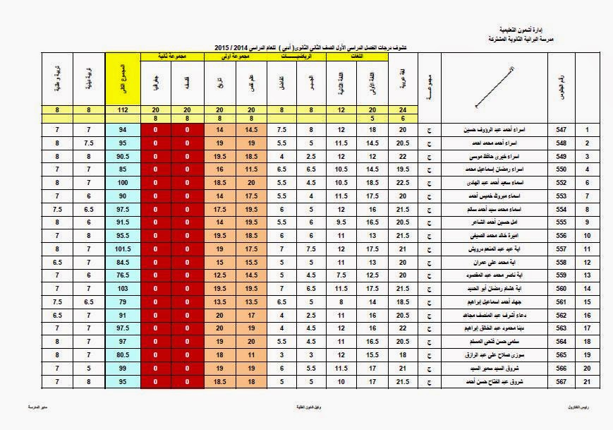 ثانية ادبي 1