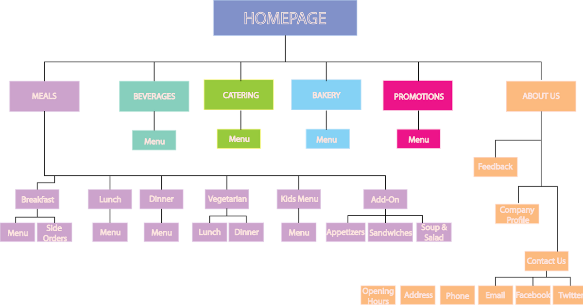 website wireframe
