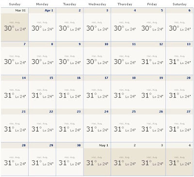 Bali Weather Forecast in April 2013 for Travelers Reference,weather in bali in april 2013,weather in bali april 2013,forecast weather april 2013 in Bali