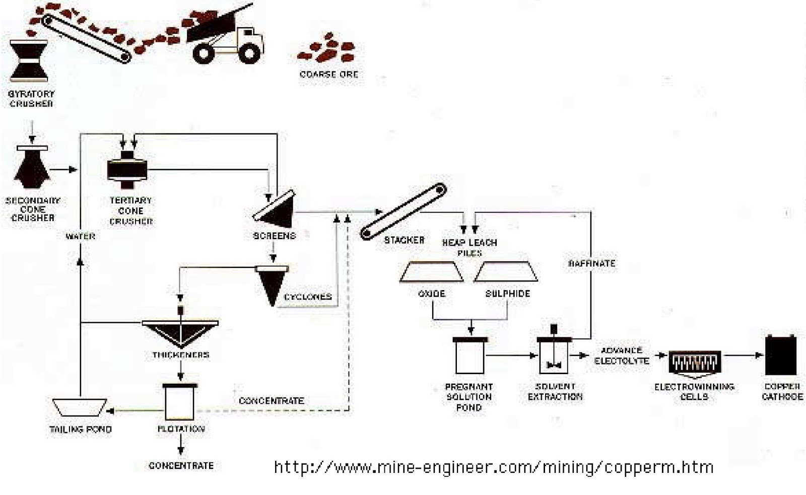 Online Mining Ore Chart
