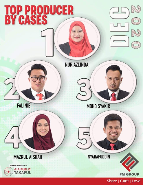 2020 RECAP PENCAPAIAN DALAM AIA INDUSTRI TAKAFUL DAN INSURANCE 2020 RECAP PENCAPAIAN DALAM AIA INDUSTRI TAKAFUL DAN INSURANCE