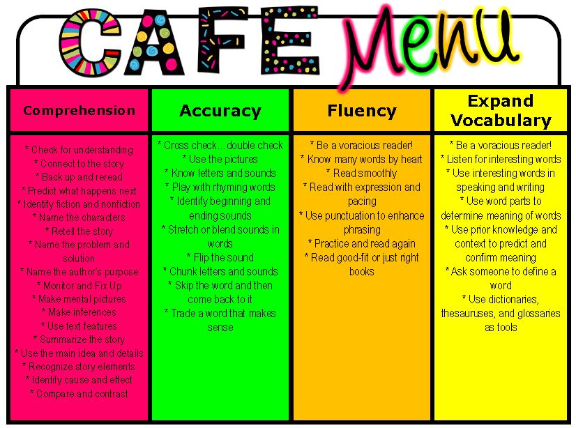 Image result for cafe reading strategies