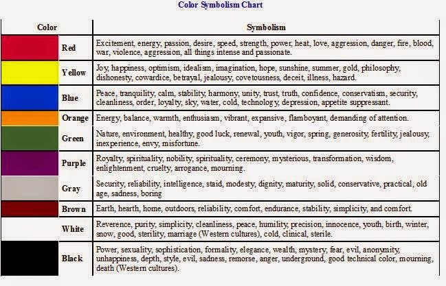 Color Symbolism Chart