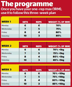 Ultimate Health Care Guide Bench Press Professional Trainers Tips