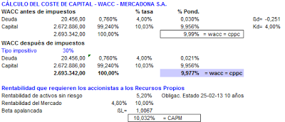 C%C3%A1lculo+de+wacc+feb2013.png