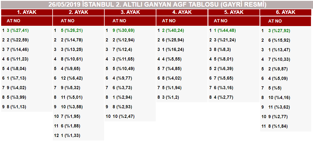 At Yarışlarında Tek Adres GanyanTime.com