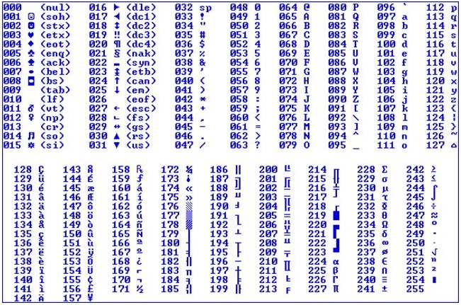 [Resolvido]Como inserir o código no radio CD do Honda Civic ANO 2002? Codigo_ASCII+-+C%25C3%25B3pia