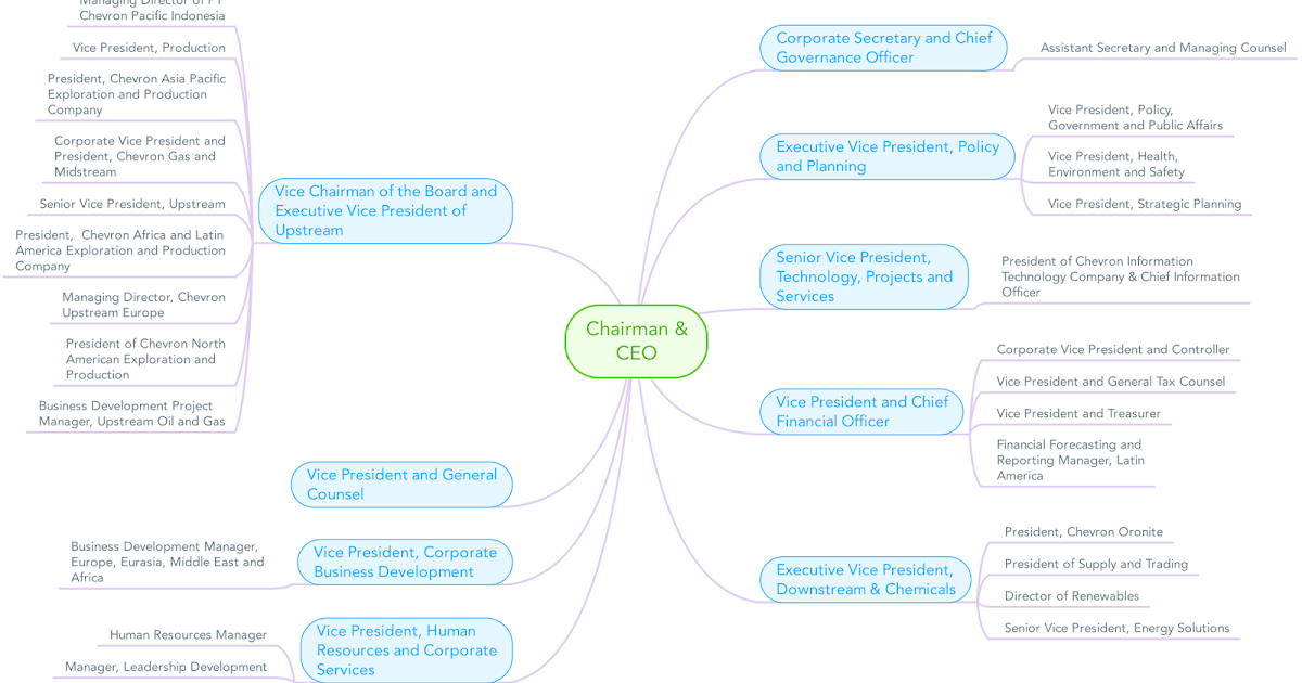 chevron org chart rome fontanacountryinn com chevron organizational chart