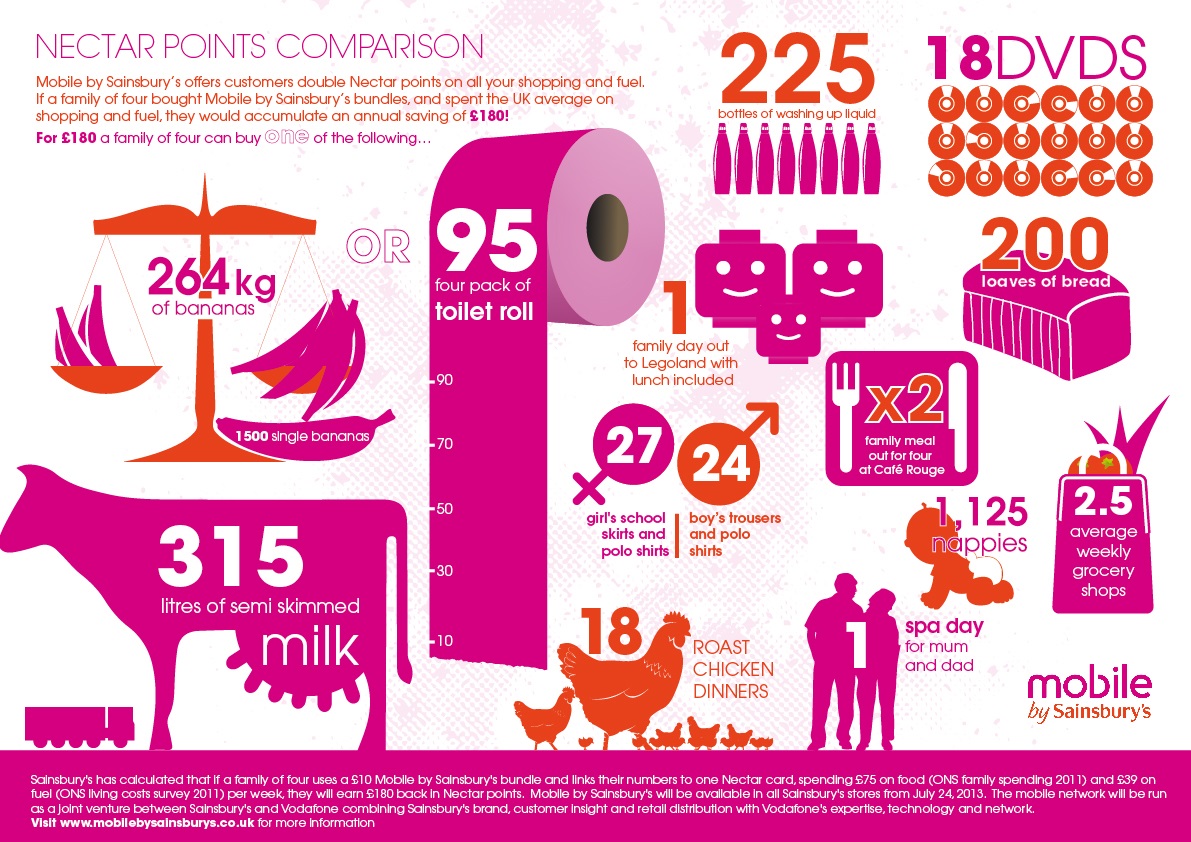 Inside the Wendy House Mobile by Sainsbury's for Affordable Bundles