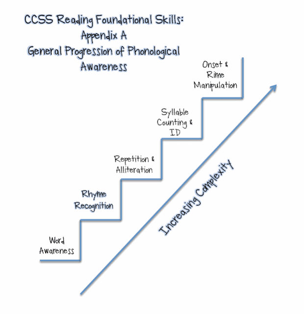 How to Teach Phonological Awareness Skills - Pre-K Pages