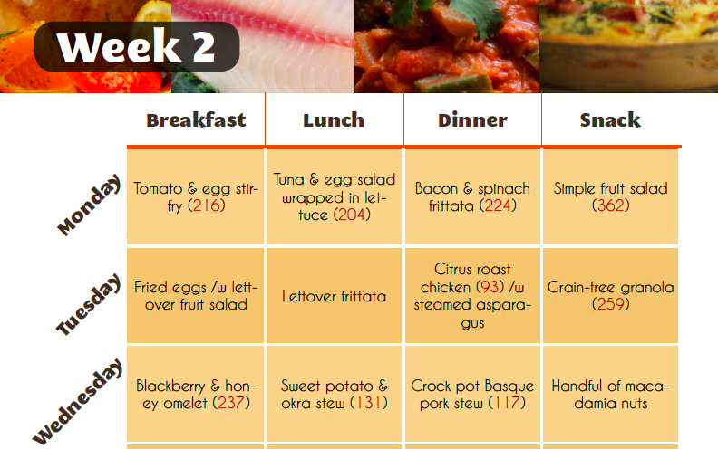 Daily Menu Plan For Diet