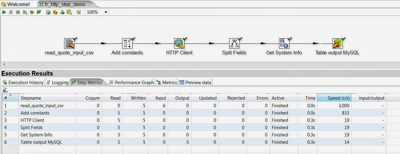 Pentaho Data Integration : HTTP Client | Pentaho Data Integration