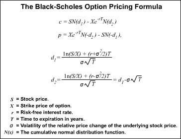 black scholes call option expanded two binary
