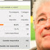 Segundo pesquisa DataRex, Requião venceria Richa: 83,8% a 16,2%