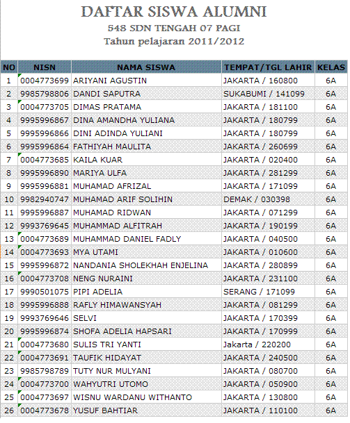 Sdn Tengah 07 Pagi Data Alumni