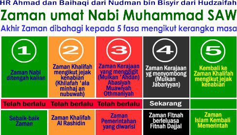 Kita Berada Di Zaman Kerajaan Yang Menyombong