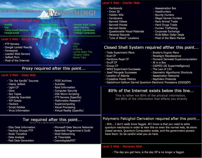4chan deep web iceberg 4chan deep web iceberg