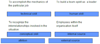 question paper on strategic human resource management Ba7036 strategic human resource management question papers regulation 2013 anna university ba7036 shrm mba 3rd semester question pape. question paper on strategic human resource management Ba7036 strategic human resource management question papers regulation 2013 anna university ba7036 shrm mba 3rd semester question pape.
