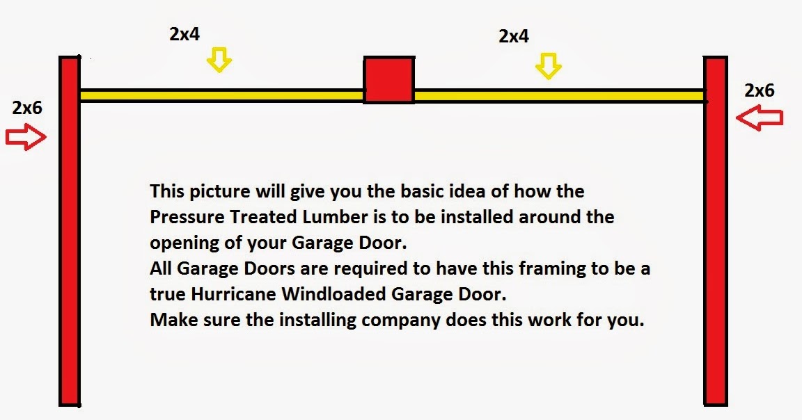 Atlantic Coast Garage Doors Inc. Garage Door Bucks