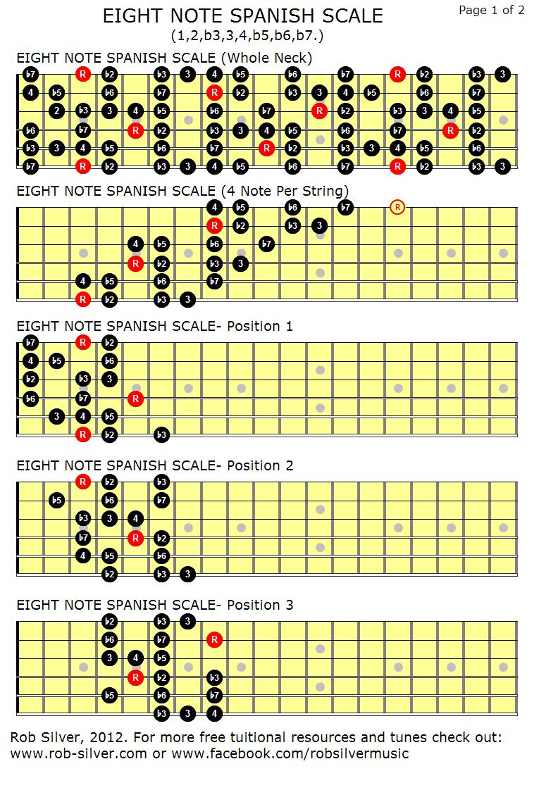 ROB SILVER THE EIGHT NOTE SPANISH SCALE