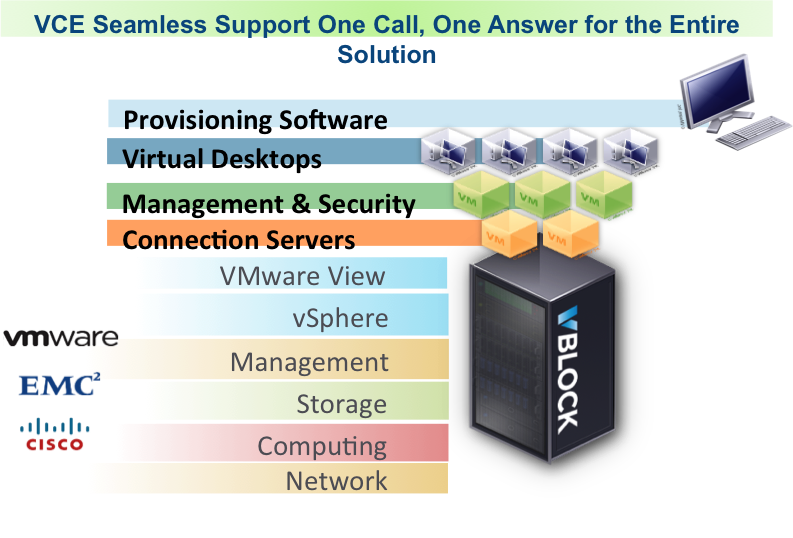 Data Center Directions Solving The Desktop Virtualization Challenge