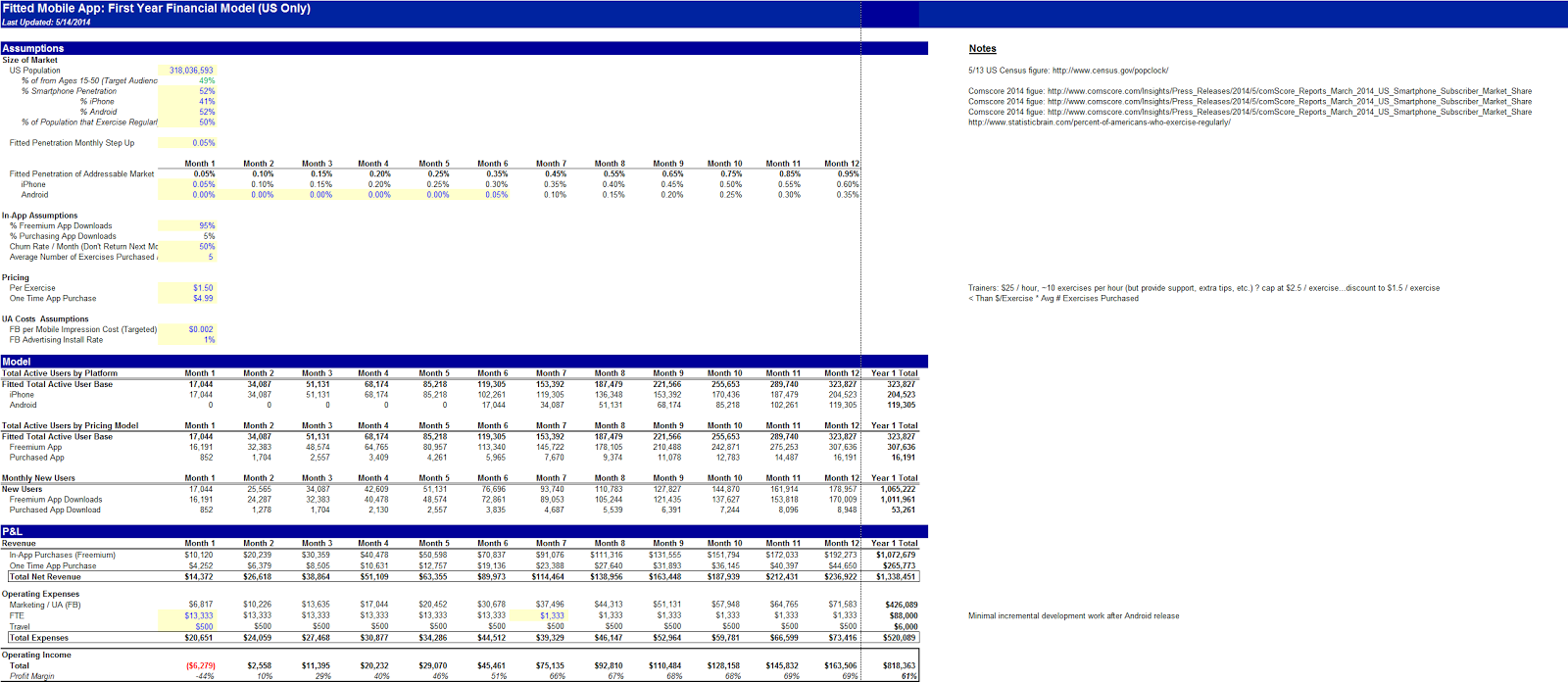 General Assembly Product Management Class