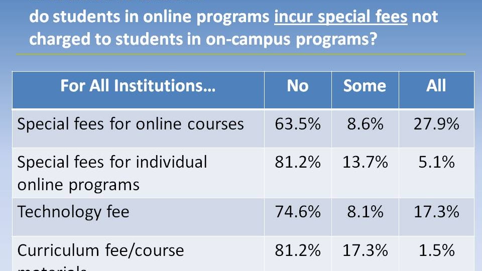 Coursera How Much Do Online College Courses Cost How Information Center