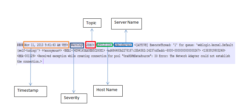 Another SOA Blog: Logstash for weblogic - Part III - Using GROK patterns