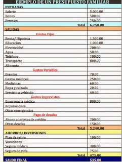 divisibilidad presupuesto familiar ejemplo