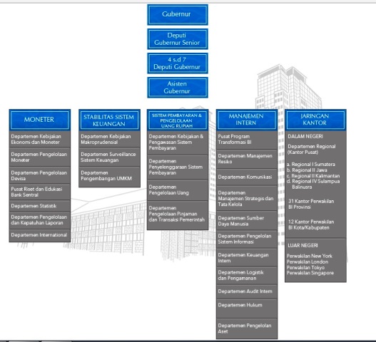 Jenis Jenis Penerimaan Pegawai Bank Indonesia Blog Bicara 131