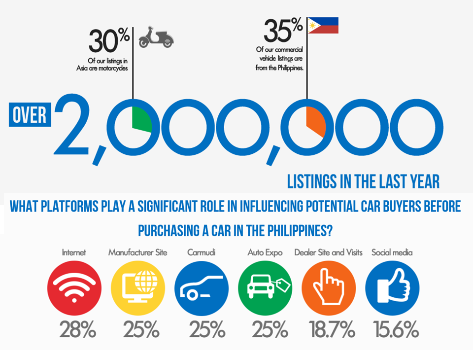 Wazzup Pilipinas News and Events The Booming Automotive Industry in