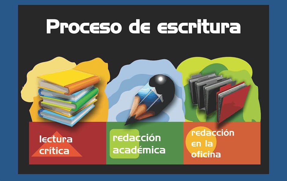 Proceso de escritura