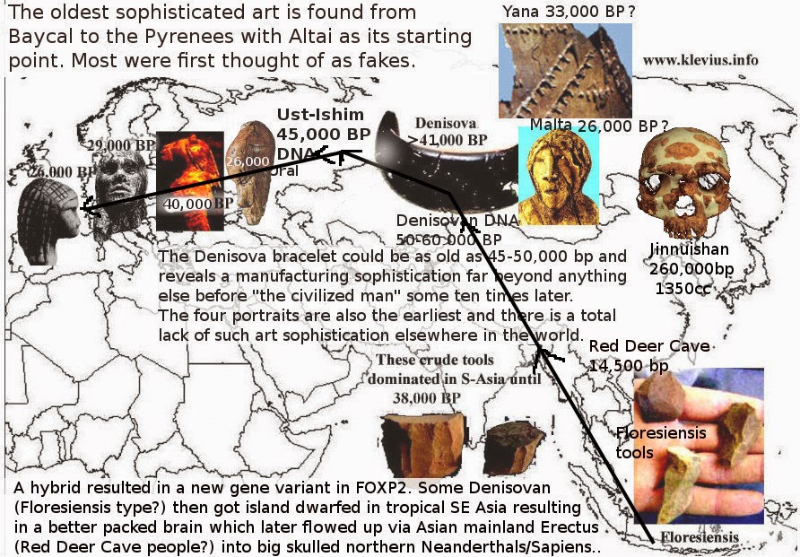 Genes, art and tools all point to the birthplace of modern humans