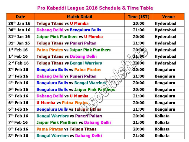 PKL 2016 Schedule,Pro Kabaddi League PKL 2016,Sports League,Best,Kabaddi,full schedule,detail fixture,best,all matches,time table,schedule,Pro Kabaddi League 2016 Full Schedule,Pro Kabaddi League 2016,Pro Kabaddi League,Pro Kabaddi League 2016 Schedule,matches,Mumbai,Jaipur,Delhi,Bengaluru,Pune,Kolkata,Vizag,Patna,kabaddi,match points,final,semi final 1,semi final 2,India,Kabaddi india,Pro Kabaddi,Pro Kabaddi League PKL 2016 Schedule & Time Table