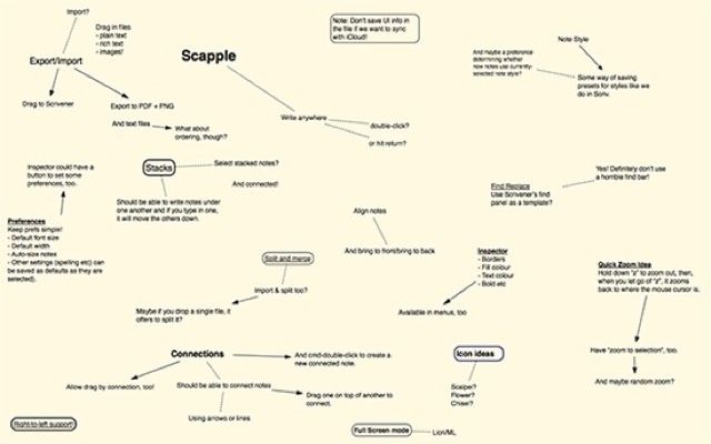 scapple and scrivener integration scapple and scrivener integration