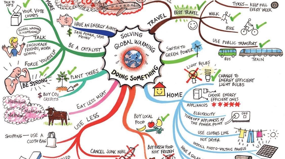 Kelas Sains Cikgu Azmi Langkah Langkah Menjaga Alam Sekitar Yang Boleh Diamalkan