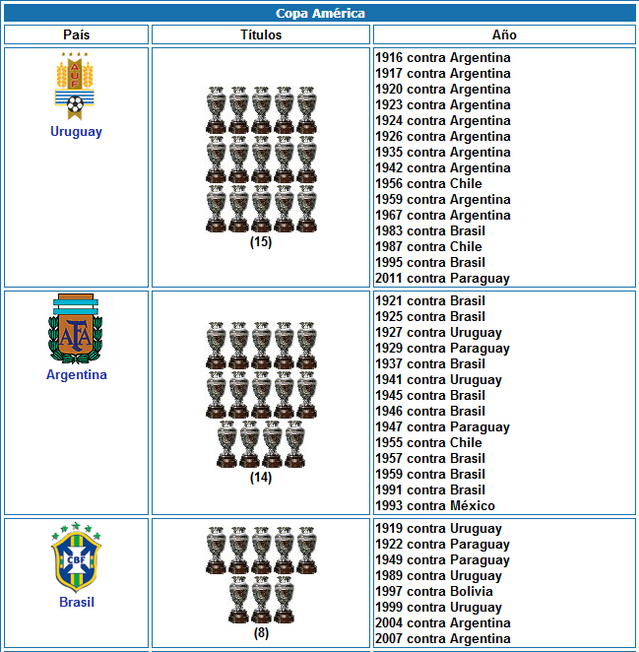 Copa_America_Chile_2015_3.png