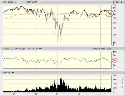 company chart (JPM)