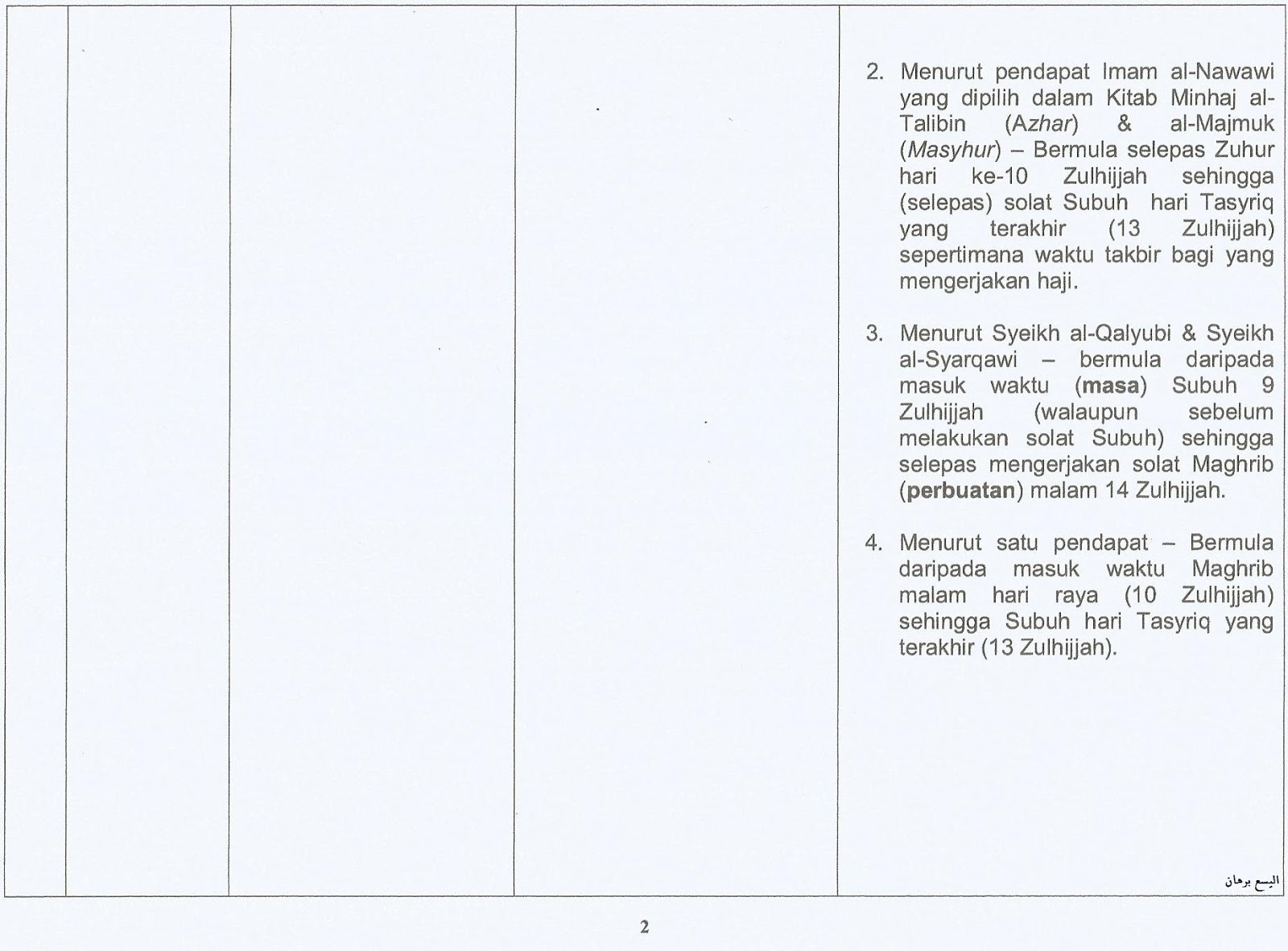 Blogger Tolib Al Ilm Takbir Raya