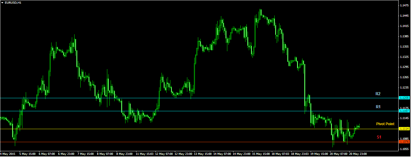 pivot dalam forex adalah