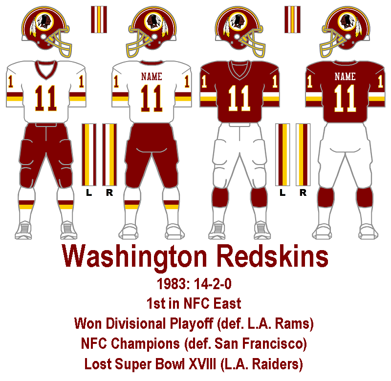 Bill's Update Blog 197989 Washington Redskins