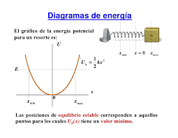 Diagrama de energia.-4